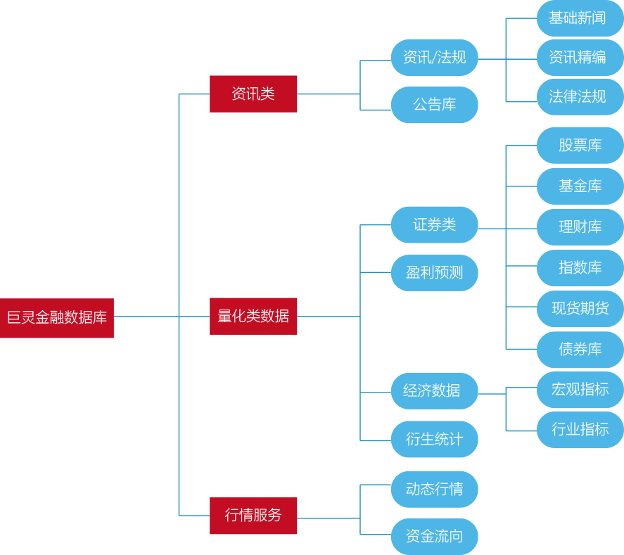 巨灵数据库结构图